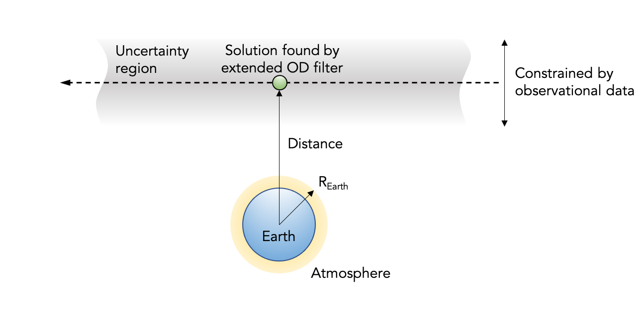 Impact Observation Diagram